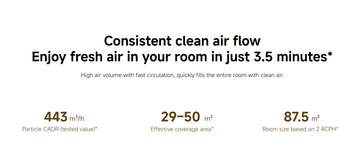 Mijia Smart Air Purifier 6 7