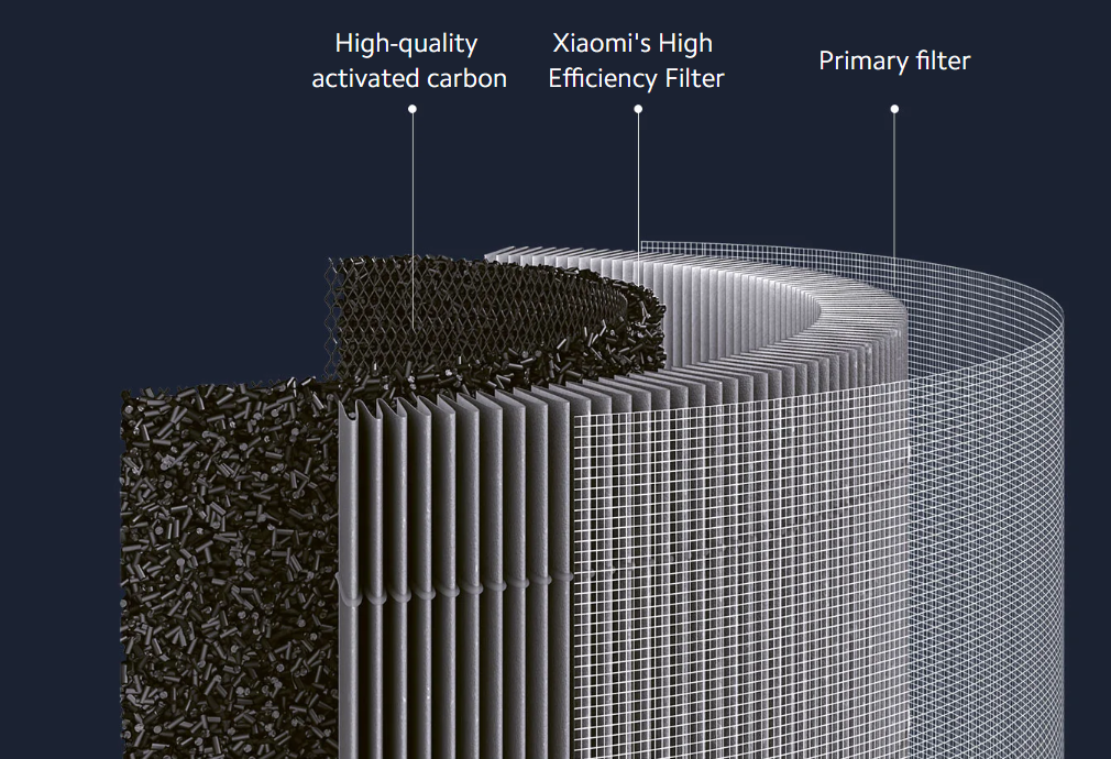 Xiaomi Smart Air Purifier 4 Pro Filter